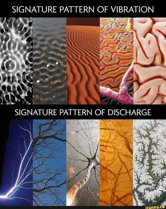 signature patterns